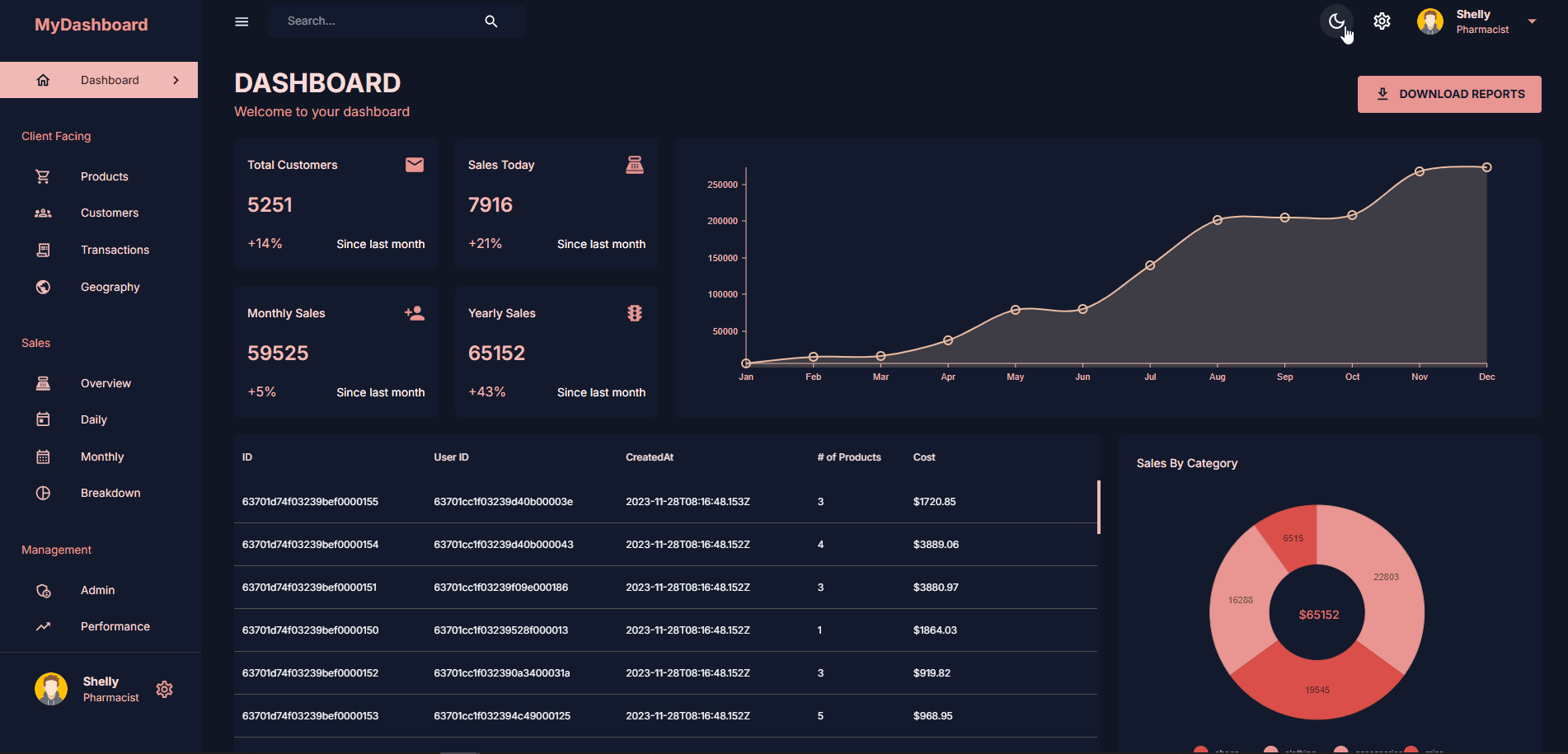 Top Dark Mode Dashboard Designs, Templates & Examples by WrapPixel on ...