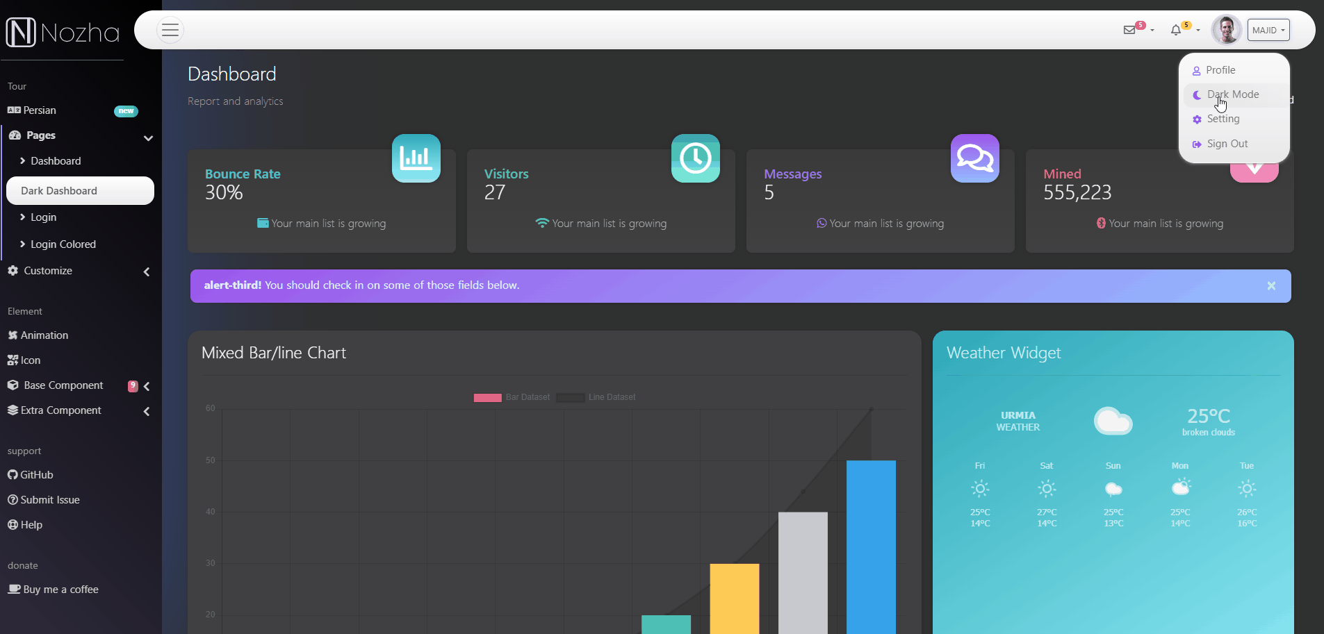 Top Dark Mode Dashboard Designs, Templates & Examples by WrapPixel on ...