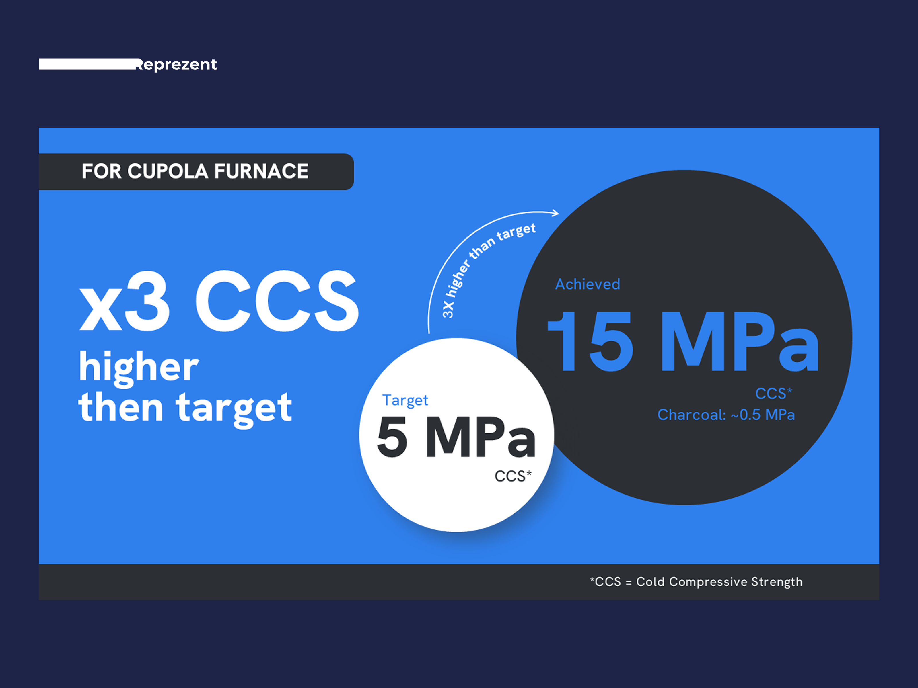 Slide with Numbers | Target and Achievement bold company presentation design df figma google slides graphic design high contrast infographics keynote metallurgy pitch deck power point powerpoint presentation presentation design presentation layout sustainable industry technical slides typography