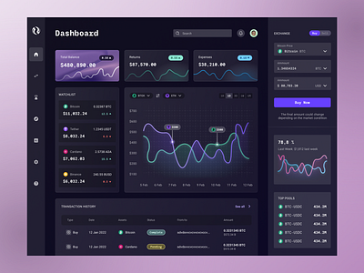 Crypto Dashboard Exploration app crypto crypto dashboard dashboard design graph landing page ui ux web website