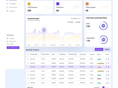 Dashboard animation branding logo motion graphics