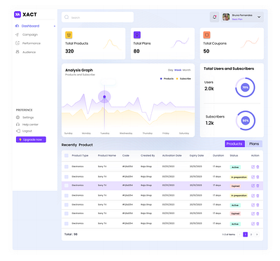 Dashboard animation branding logo motion graphics