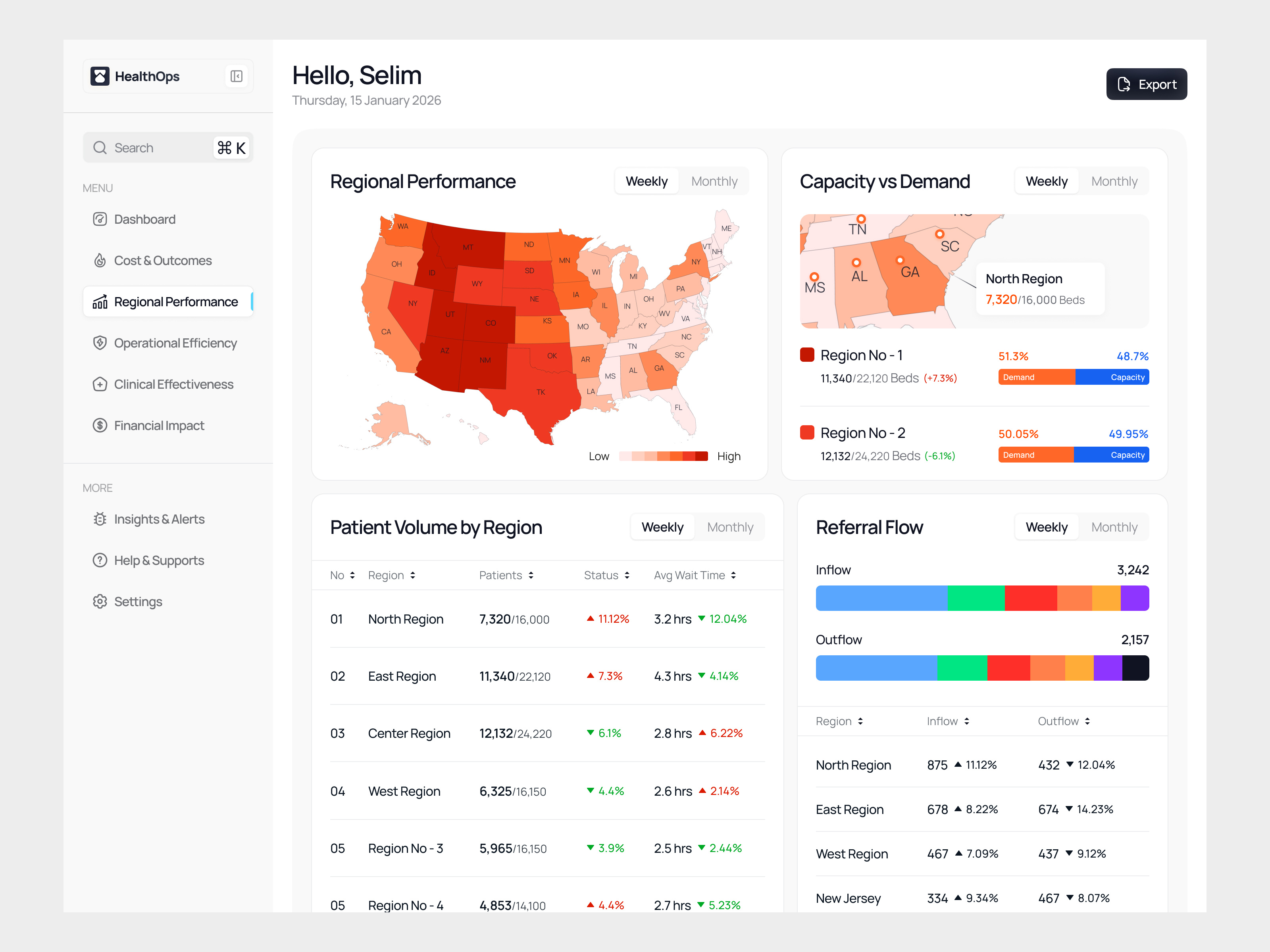 Regional Healthcare Performance b2b design b2b saas clinic dashboard dashboard doctor app health app health dashboard health uiux healthcare healthcare uiux healthtech hopital dashboard hospital app saas uiux design
