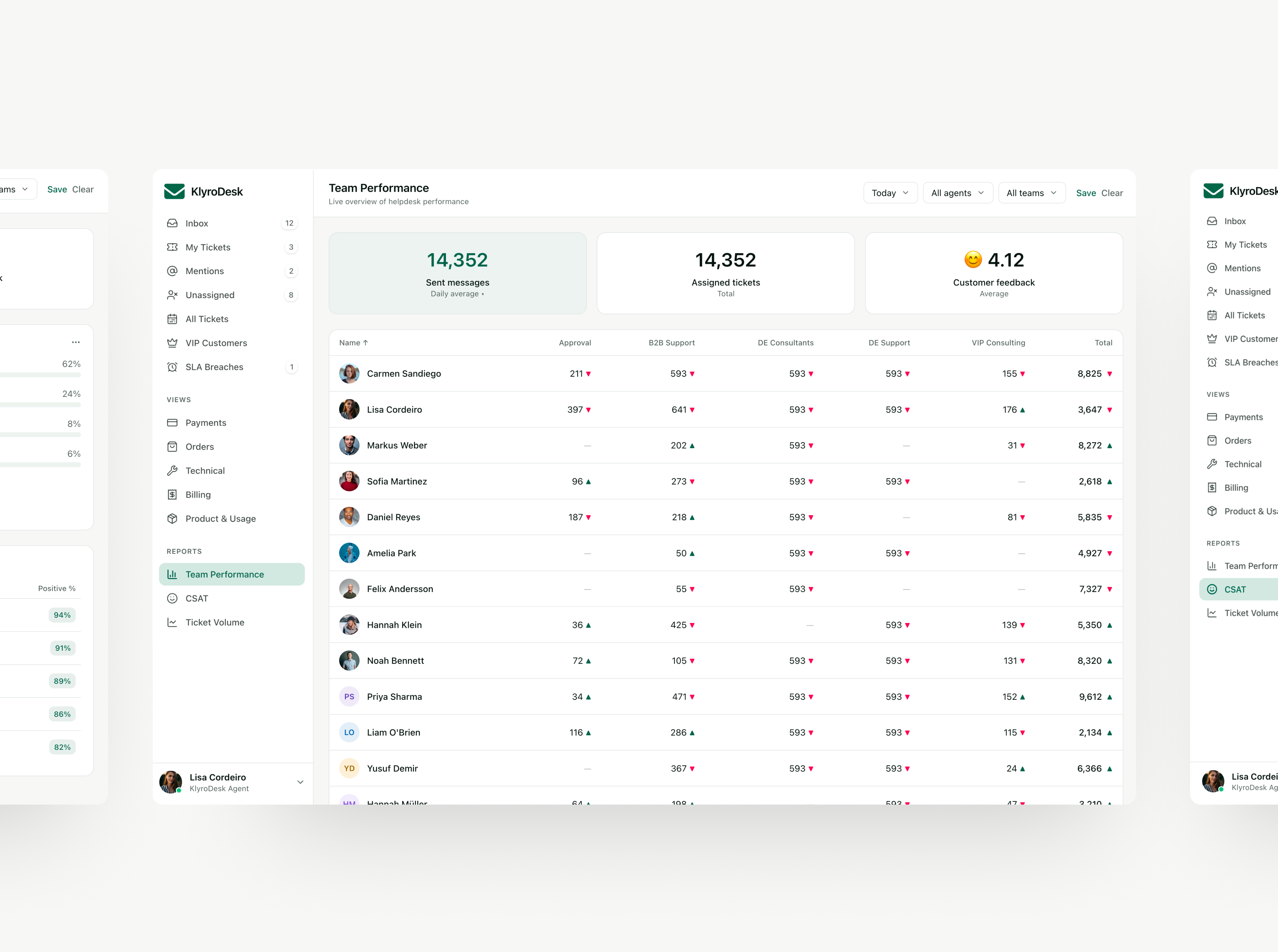 Customer support platform - Reporting redesign b2b saas dashboard ui enterprise software enterprise ux internal tools operations management product design reporting dashboard reporting experience saas dashboard support analytics support platform team performance ticketing platform ui design ux design workflow design