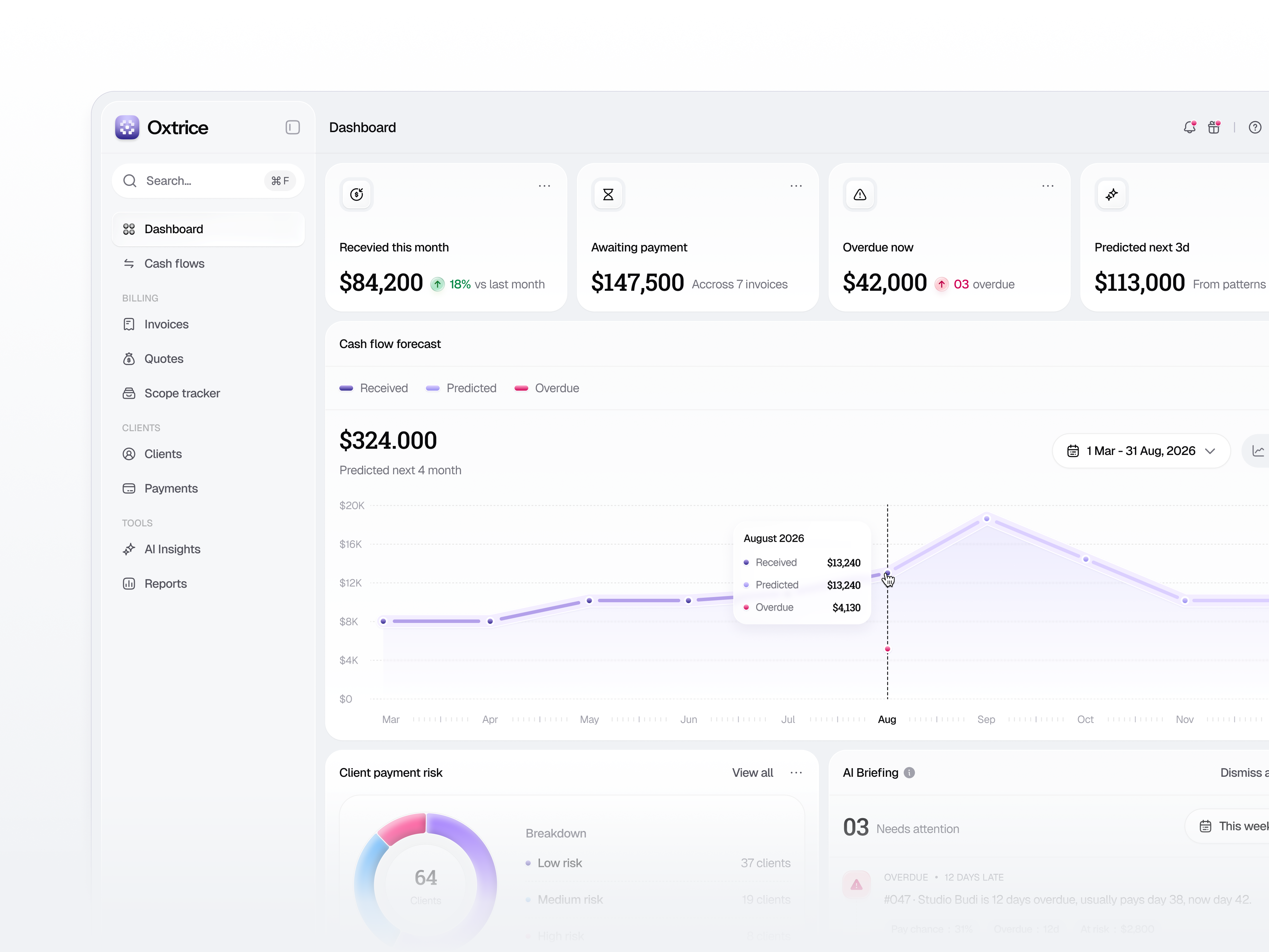 Oxtrice - AI-Native Invoice SaaS Dashboard ai ai dashboard charts clean finance dashboard invoice modern product design saas dashboard ui ui design ux design web design