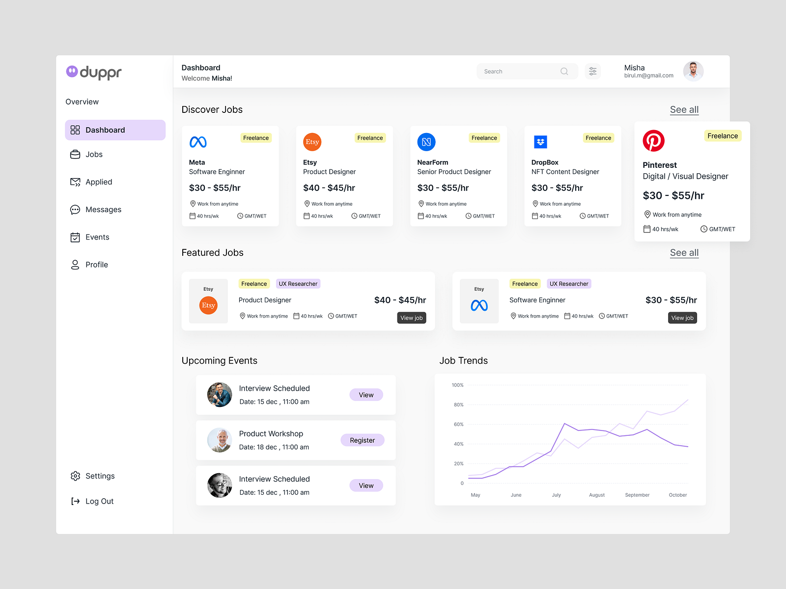 Duppr dashboard by VOLGA BUTSKO on Dribbble