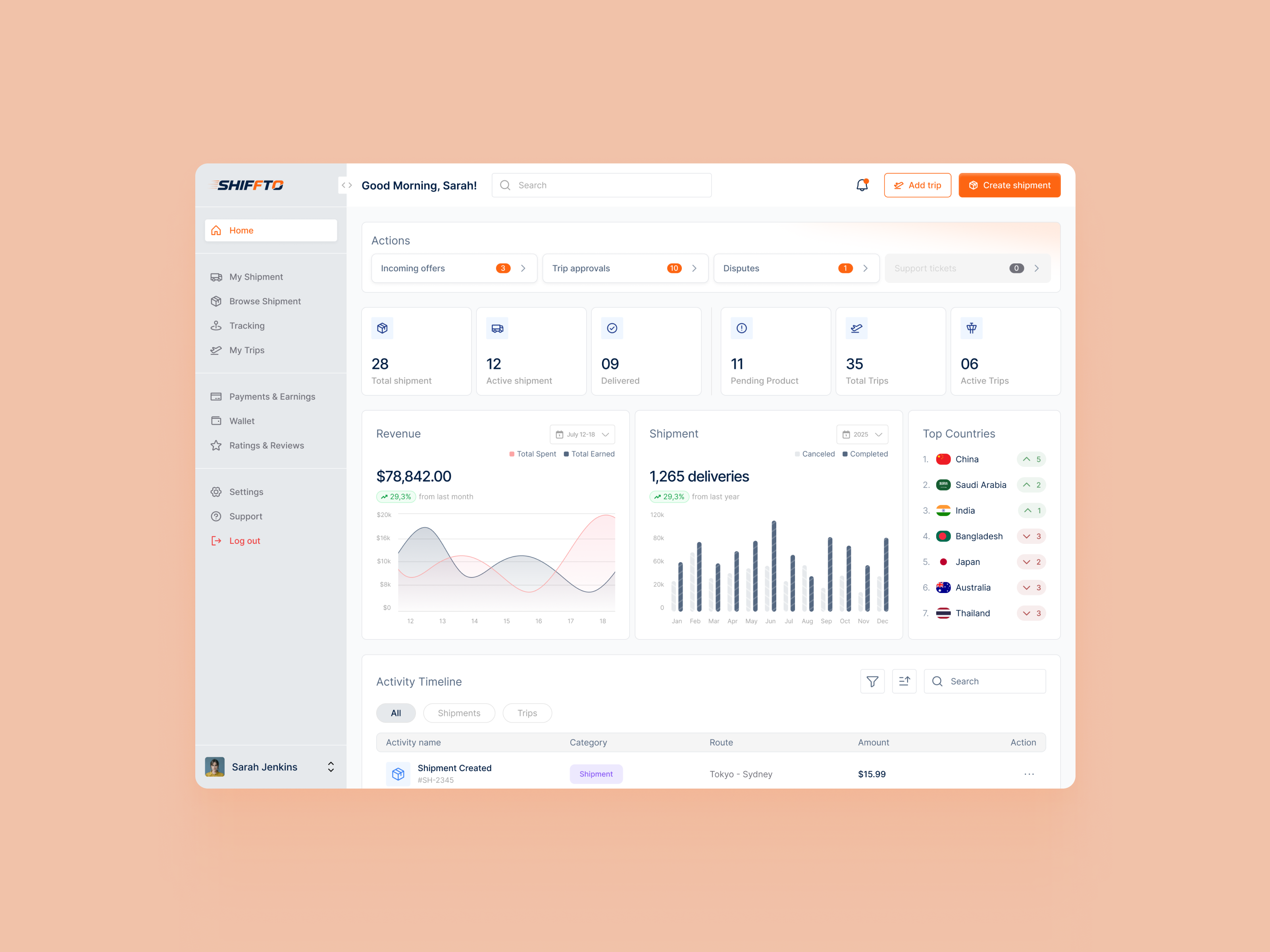 Shipment Dashboard clean dashboard dashboard dashboard design figma graphic design logistics modern dashboard shipment ui uiux design ux design