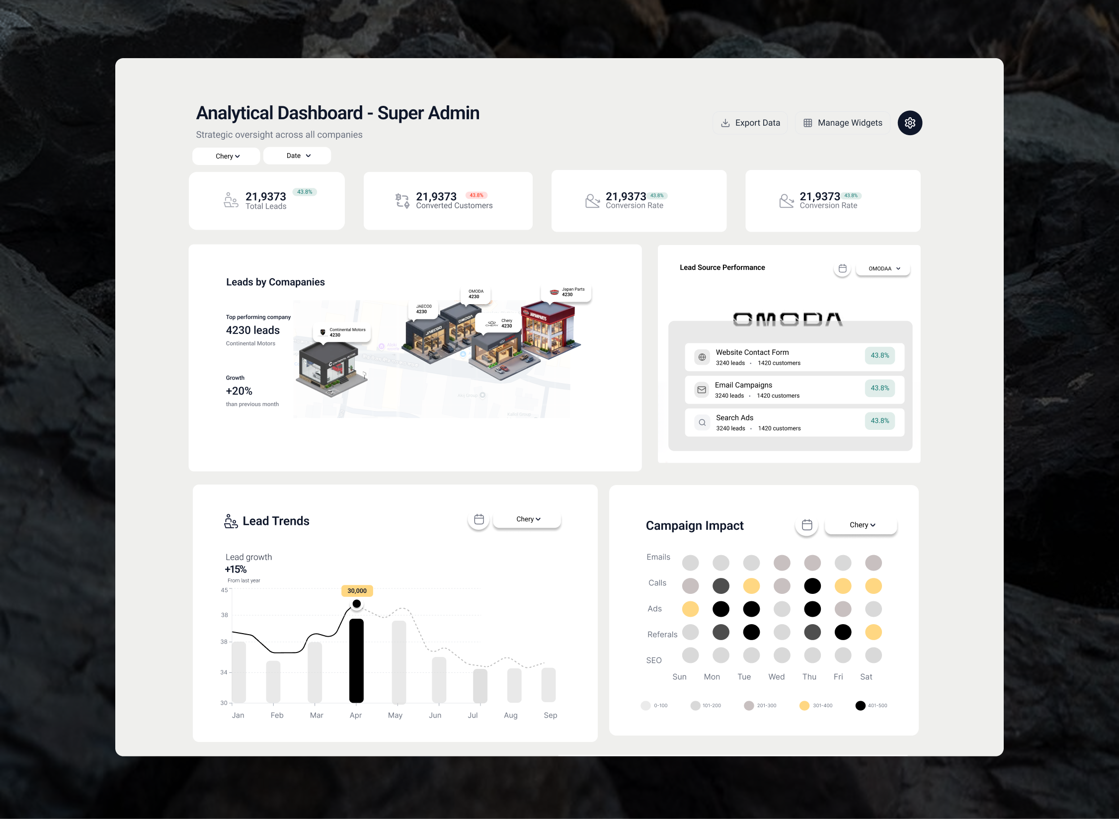 Analytical Dashboard for monitoring multiple car showrooms 3d analytics animation dashboard figma ui uiux ux