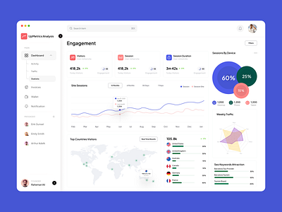 UpMetrics Analysis (Website Tracking SAAS Dashboard) dashboard saas ui ux