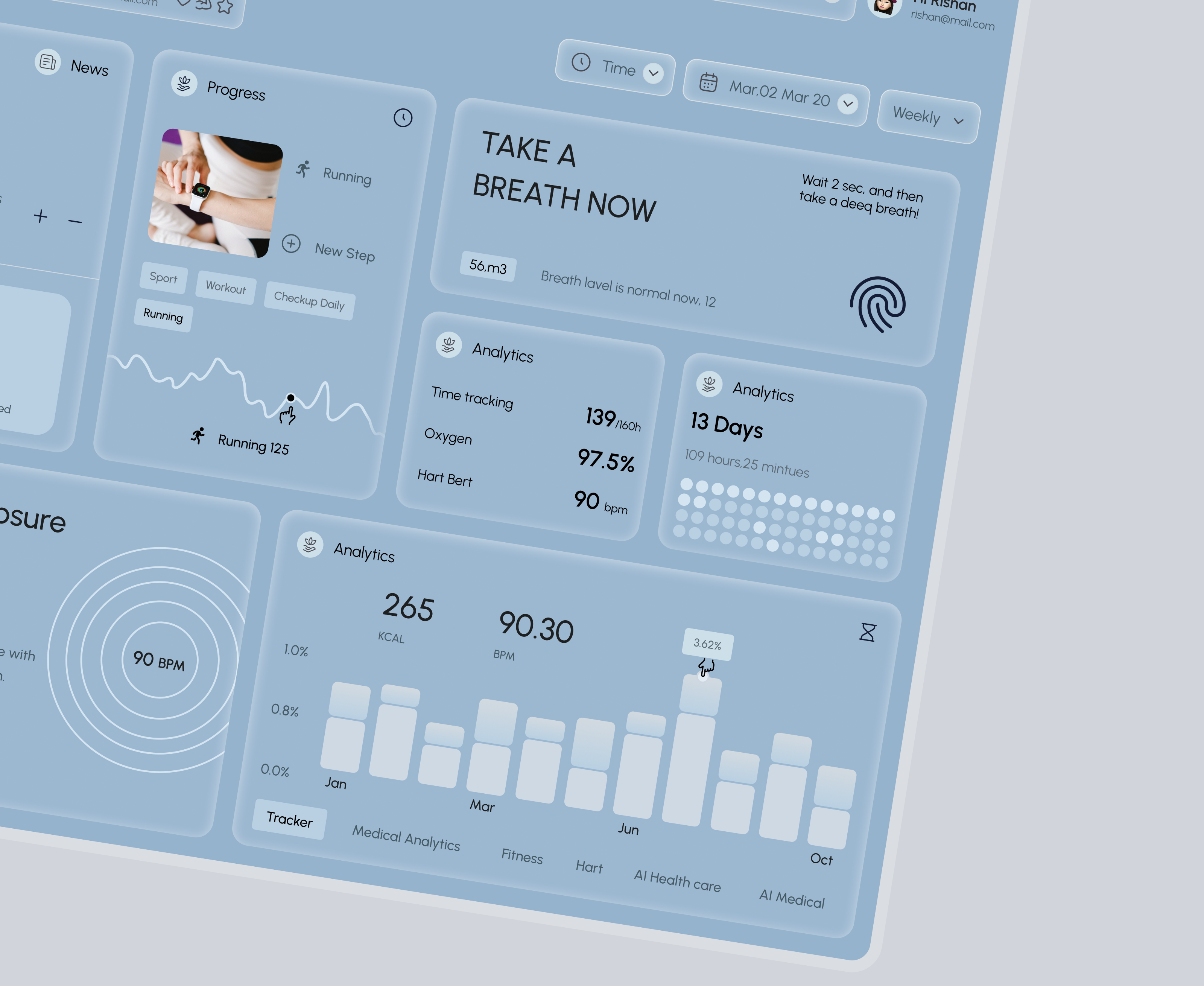 Healthcare Dashboard Design dashboard health healthcare dashboard interface medicial product service startup ui ux web