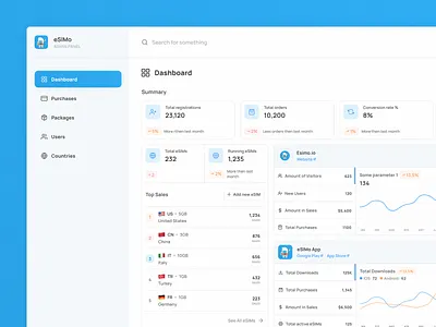 Admin panel for eSIM project admin admin panel anal analytics app calls dashboard esim inspiration panel sms ui uiux ux