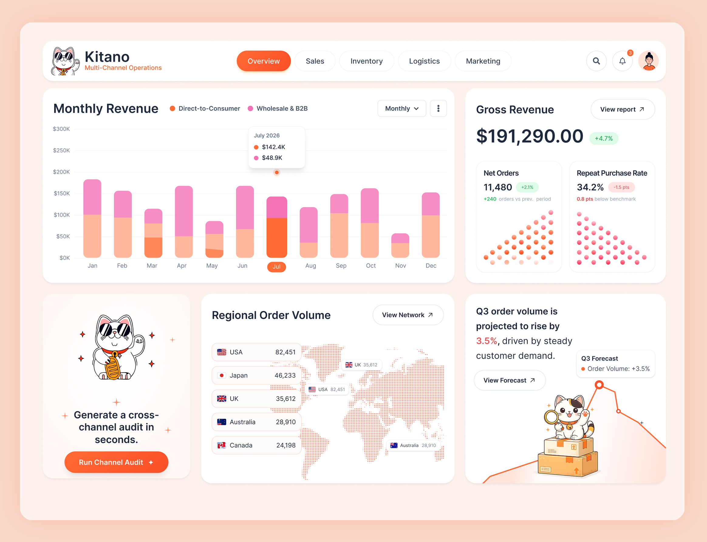 Kitano, Multi-Channel Operations Dashboard admin dashboard analytics dashboard b2b dashboard business intelligence clean ui dashboard design data visualization ecommerce analytics ecommerce dashboard minimalist ui modern dashboard operations dashboard product design revenue dashboard saas dashboard sales dashboard startup dashboard ui design ux design web app design