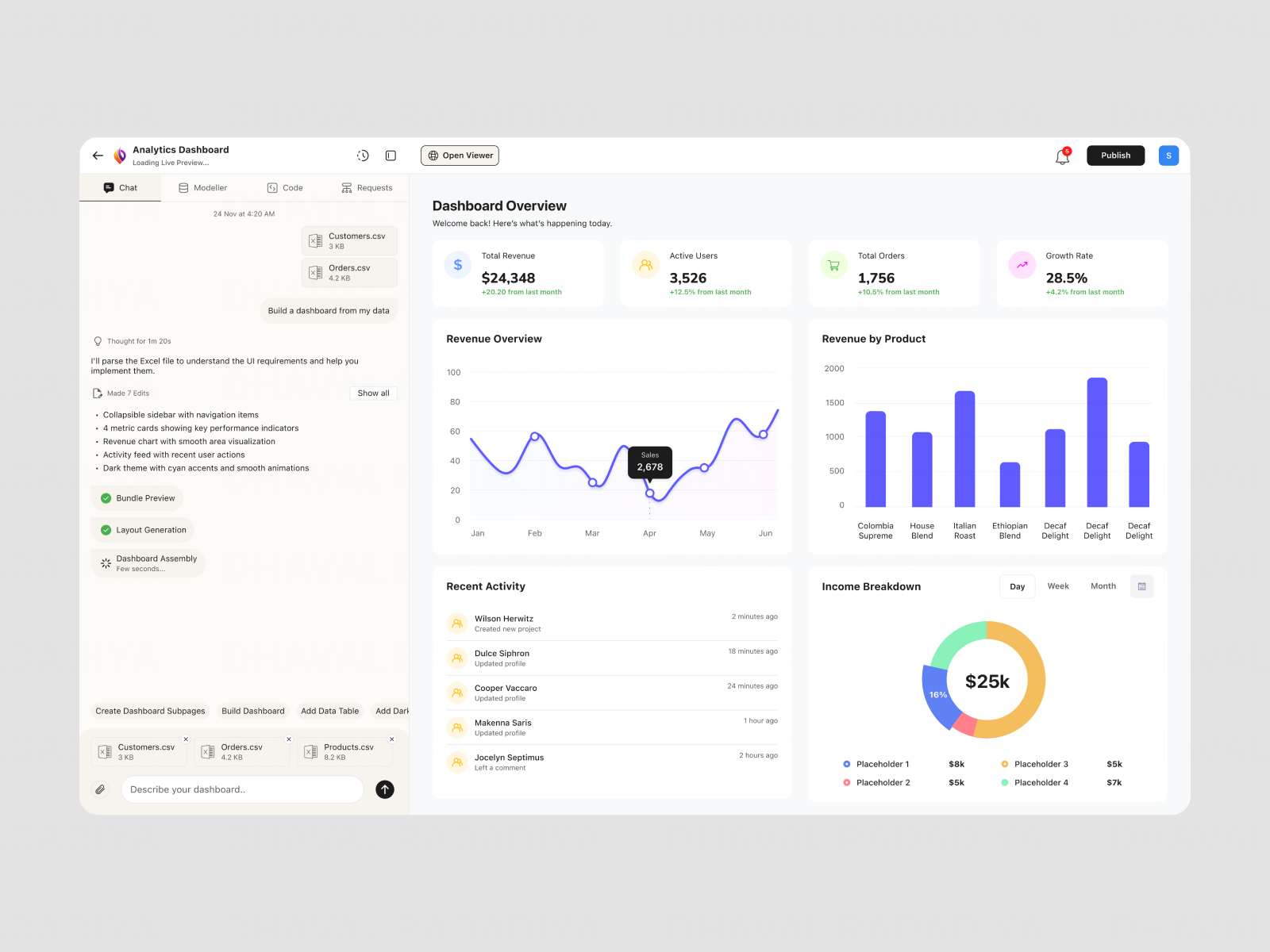 AI SaaS Dashboard Web App UI UX Design admin panel ai ai platform dashboard dashboard design figma modern product designer prototyping saas saas design saas web app ui ui designer ui ux ui ux designer uiux ux designer web application wireframing