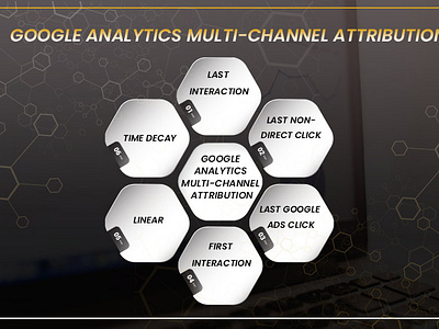 Multi-Channel Attribution: A Complete Guide About Models In 2023 branding channel attribution marketing channel attribution markov model channel attribution meaning channel attribution python graphic design linear attribution logo multi attribution model multi channel attribution tools web development