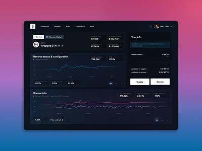 Goldman Sachs Defi Application app design bitcoin crypto cryptocurrency dapp decentralized defi ethereum finance goldman sachs nft product design ui ux uxui web3