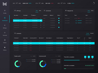 Dashboard Design List View 3d dark dashboard design dashboard design dashboard design list vie design graphic design illustration logo nft ui ui design ux website design