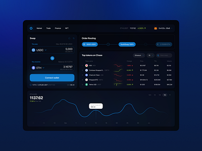 Chase - Adopting Cryptocurrencies app design bitcoin crypto crypto exchange cryptocurrency defi design ethereum exchange design finance nft product design token ui ux uxui web3