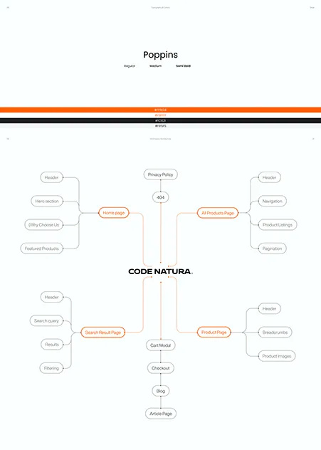 Example of UX/UI Design With Figma
