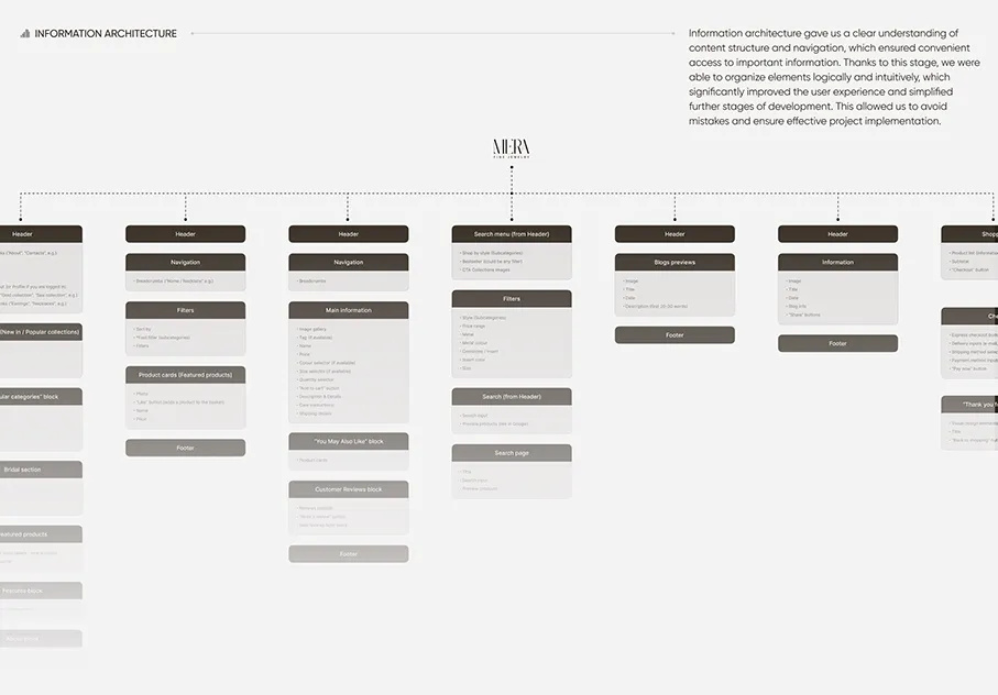 Example of UX/UI Design With Figma U1 Core