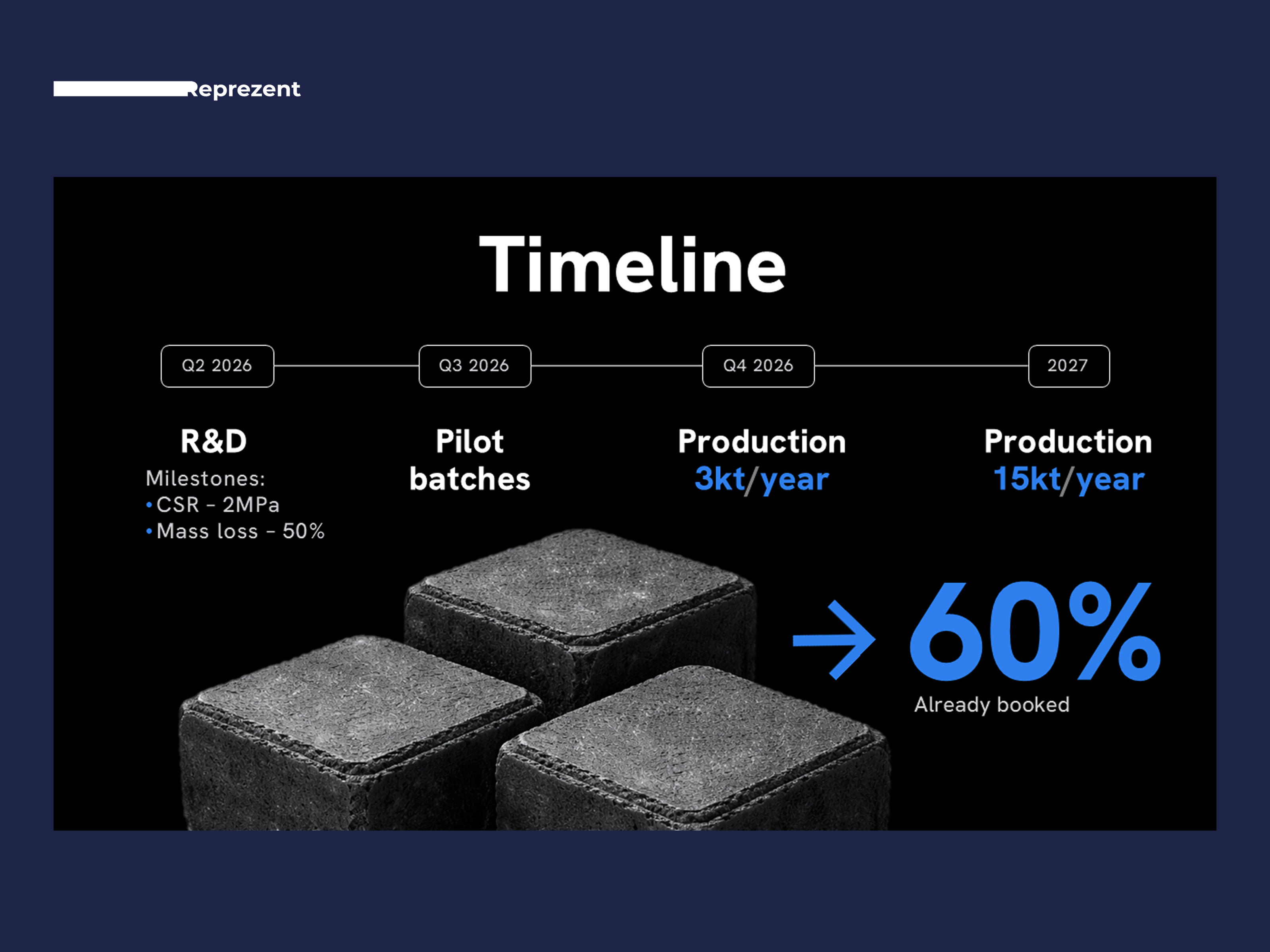 Timeline | Contrast Presentation Slide ai company presentation deck design design google slides graphic design infographic keynote number pitch deck pitch deck design power point powerpoint presentation presentation design presentation layout typography