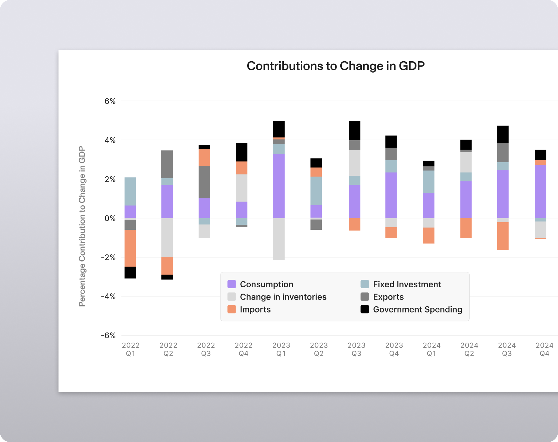 Financial Services Chart Designs b2b saas branding chart design design financial charts financial services fintech graphic design growth marketing lofi design lofi product design marketing design network management product marketing saas saas technology vector web design