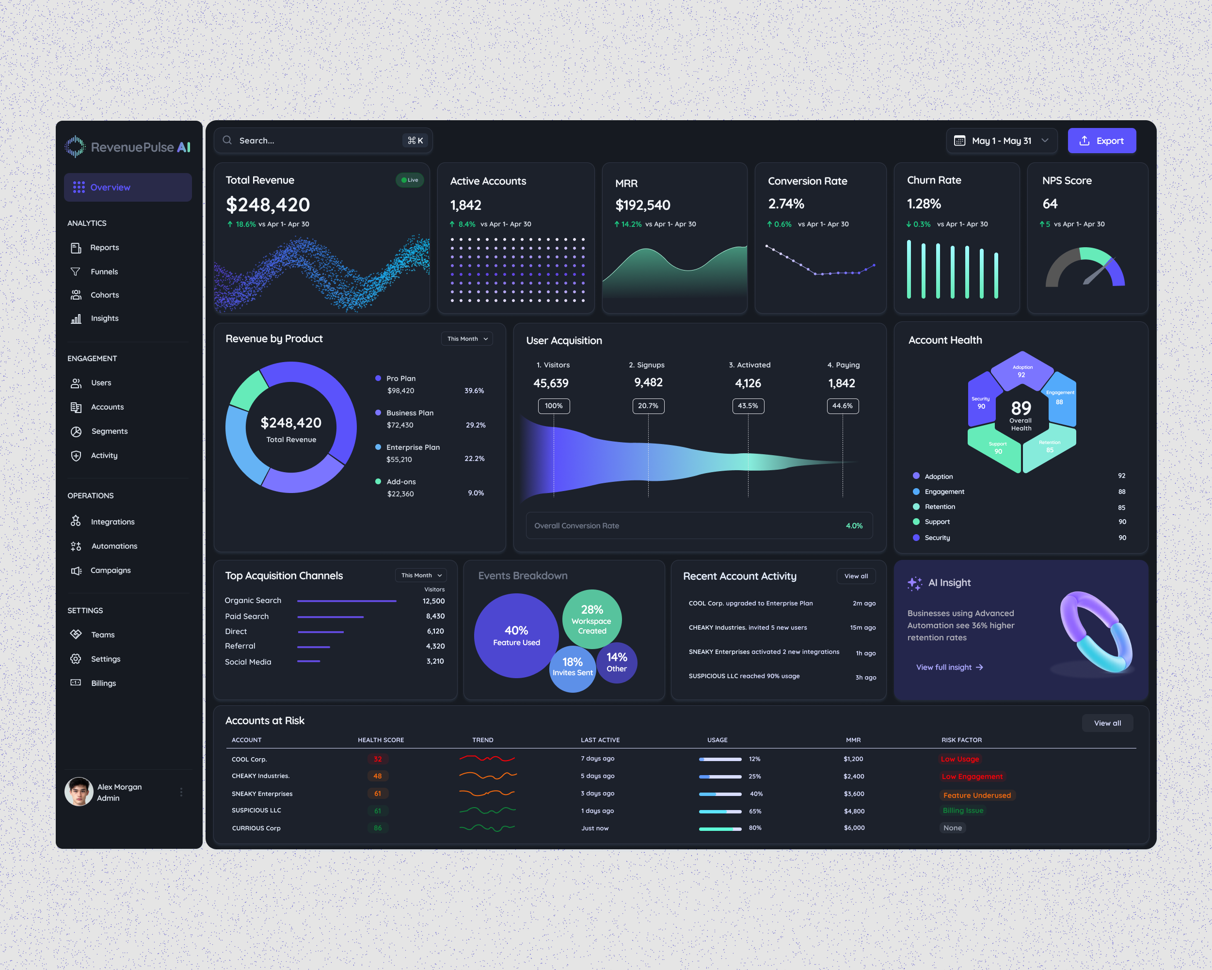 AI-Powered Analytics Dashboard - Business Intelligence & Growth admin panel ai analytics analytics analytics dashboard b2b business intelligence customer analytics dashboard data visualization enterprise software executive dashboard growth dashboard kpi dashboard product analytics product design revenue analytics saas ui design ux design web app