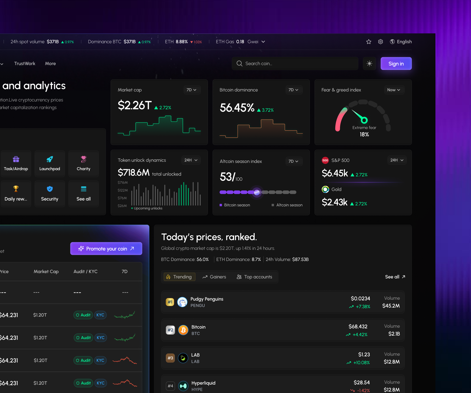 Crypto website UI & UX Design admin dashboard bitcoin blockchain cryptocurrency dark mode ui dogecoin ethereum exchange platform fintech glassmorphism investment platform market analysis portfolio management responsive dashboard saas platform solana startup design tokenomics trading app web3