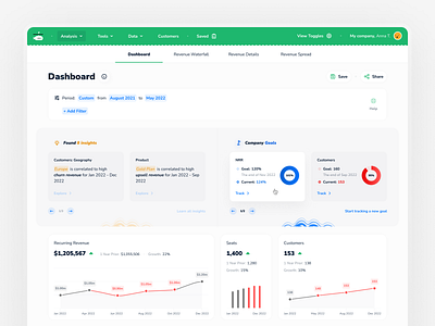 Insights & Goals analysis card crm dashboard filters finance goal green income insight logo navigation revenue saas subscription ui ux web white widget