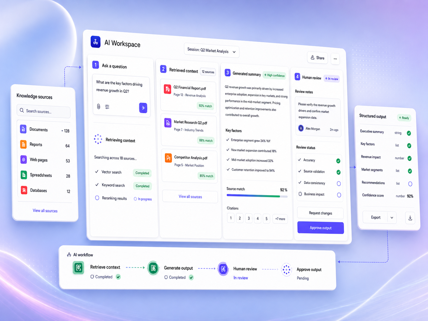 AI Product Interface Design ai interface ai product design ai ux figma human in the loop product design rag interface workflow design
