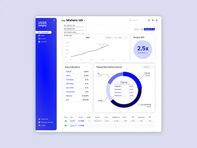 Ampry Product Design