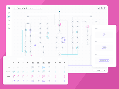 Process map design system for Opkey's test automation tool ai artificial intelligence automation b2b builder design system enterprise low-code no-code product design ui ux