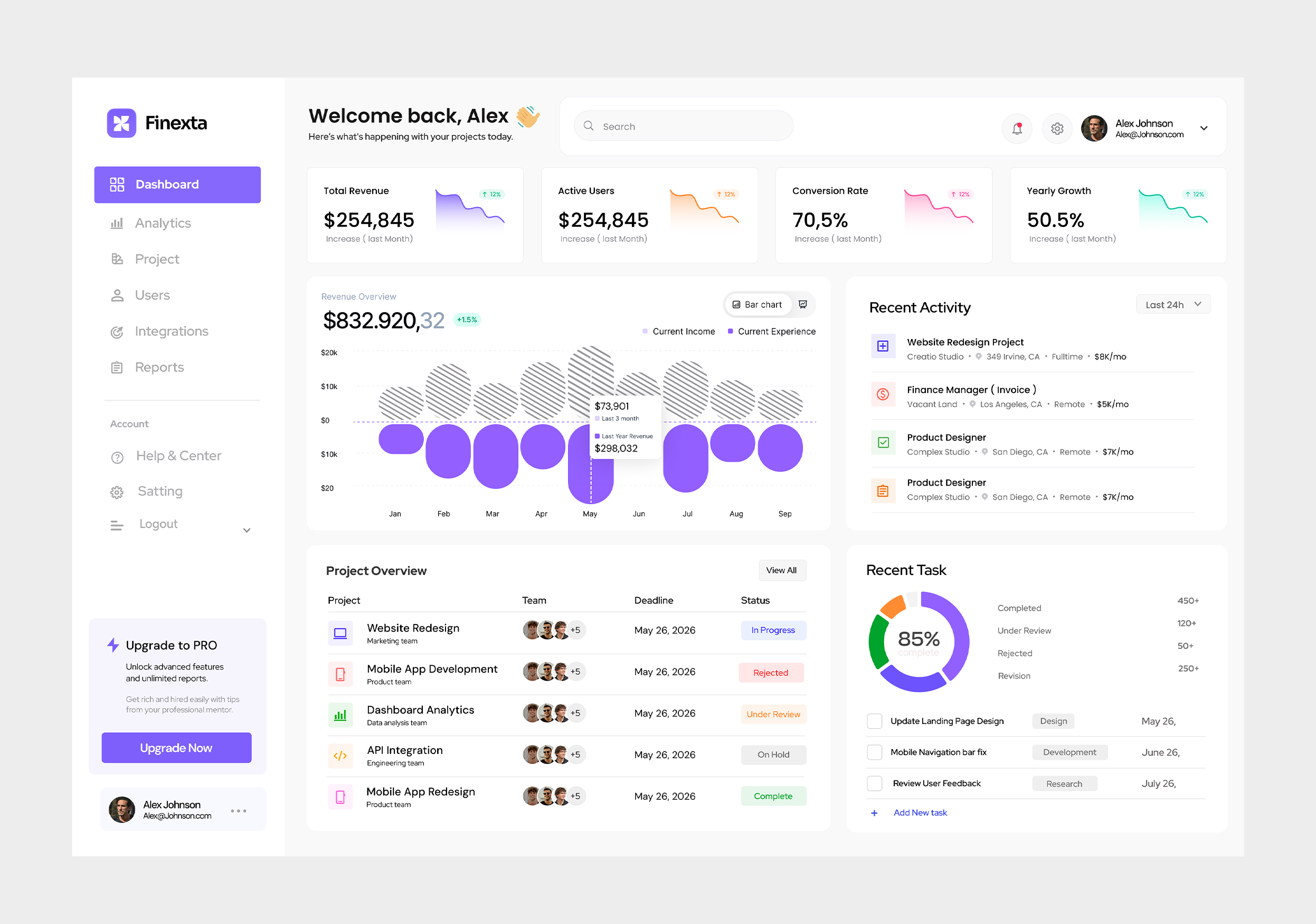 SaaS Project Management Dashboard app design dashboard design figma design ui ui design ui ux design