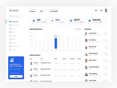 Akands - E-commerce Dashboard Redesign admin akands analytics chart clean ui dashboard ecommerce app ecommerce business ecommerce design ecommerce shop funnel graph modern ui product product design product designer reports saas statistics user experience