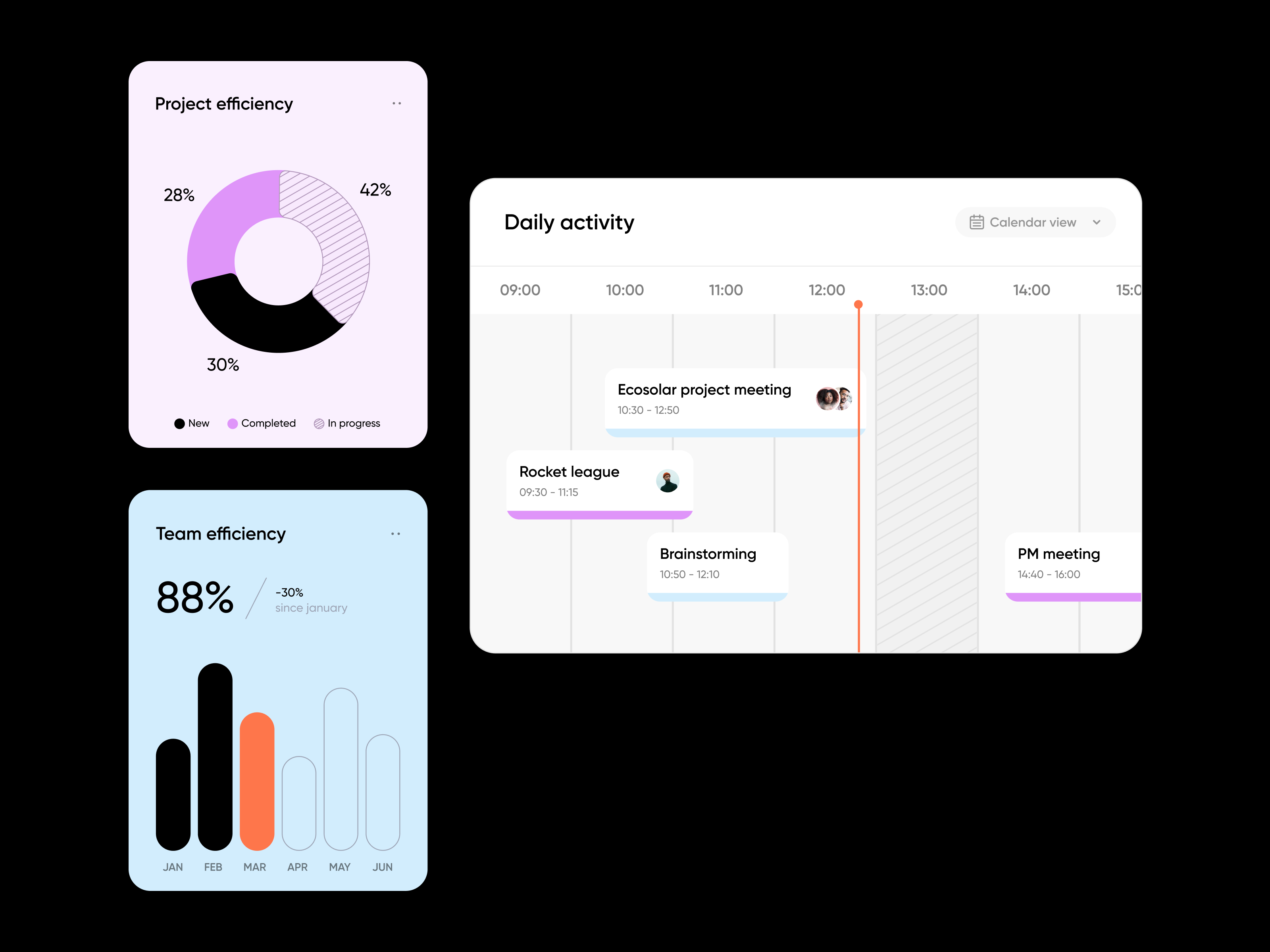 Overviso - UX/UI design of the project management application by ...