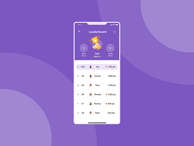 Leaderboard Design design illustration leaderboard leaderboard ux leaderboardui leadership board design medical record tracking app mob app design ui