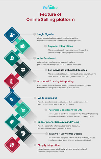 Features of Online Selling Platform | Paradiso CourseCart best lms online selling platform paradiso coursecart