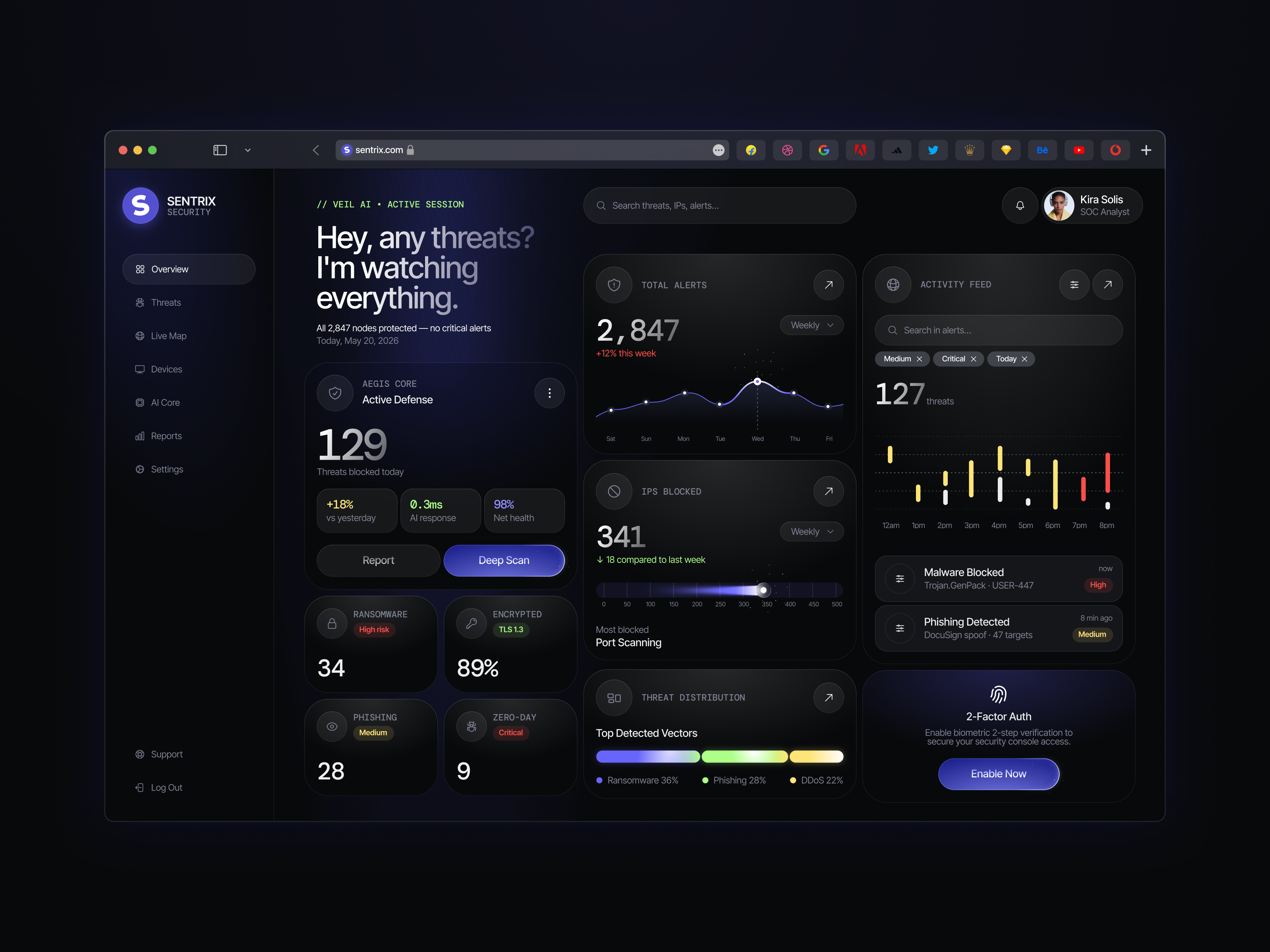 🔒 Product design for cybersecurity platform | Hyperactive analytics chart cyber cybersecurity dark ui dashboard defense design hyperactive platform product design scan security ui ux web design