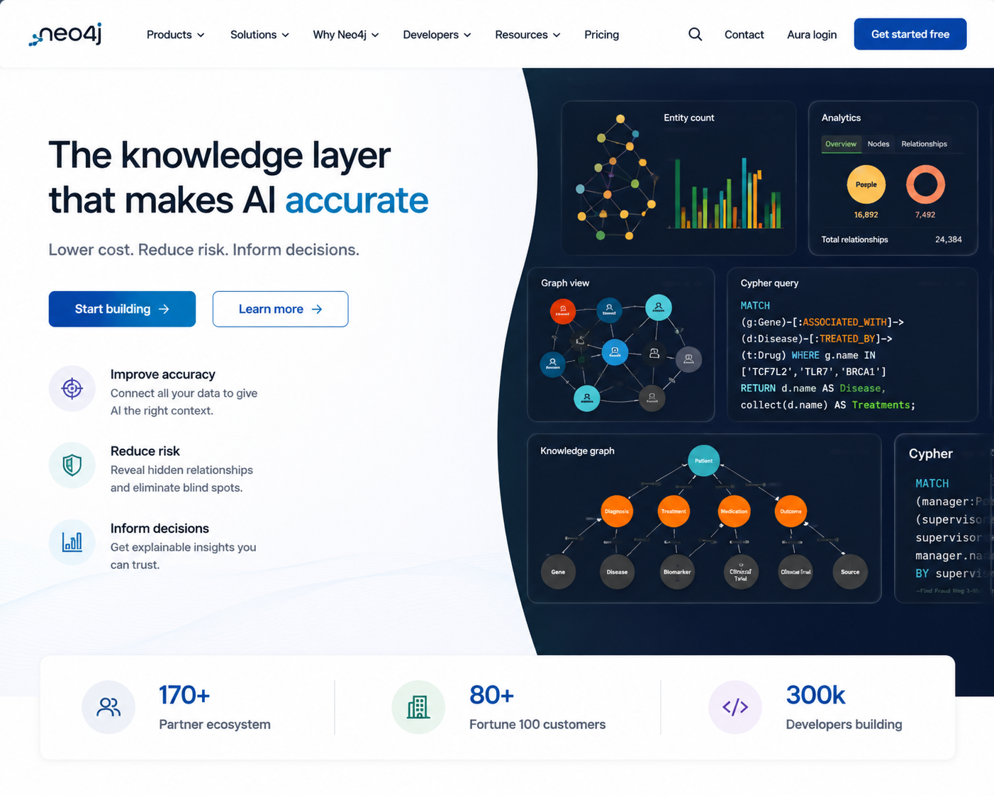 Neo4j: build the knowledge layer for AI you can trust ai development api integration cypher data analytics data engineering data modeling database optimization elasticsearch graph database knowledge graph machine learning mongodb neo4j node opensearch postgresql python react semantic search vector search
