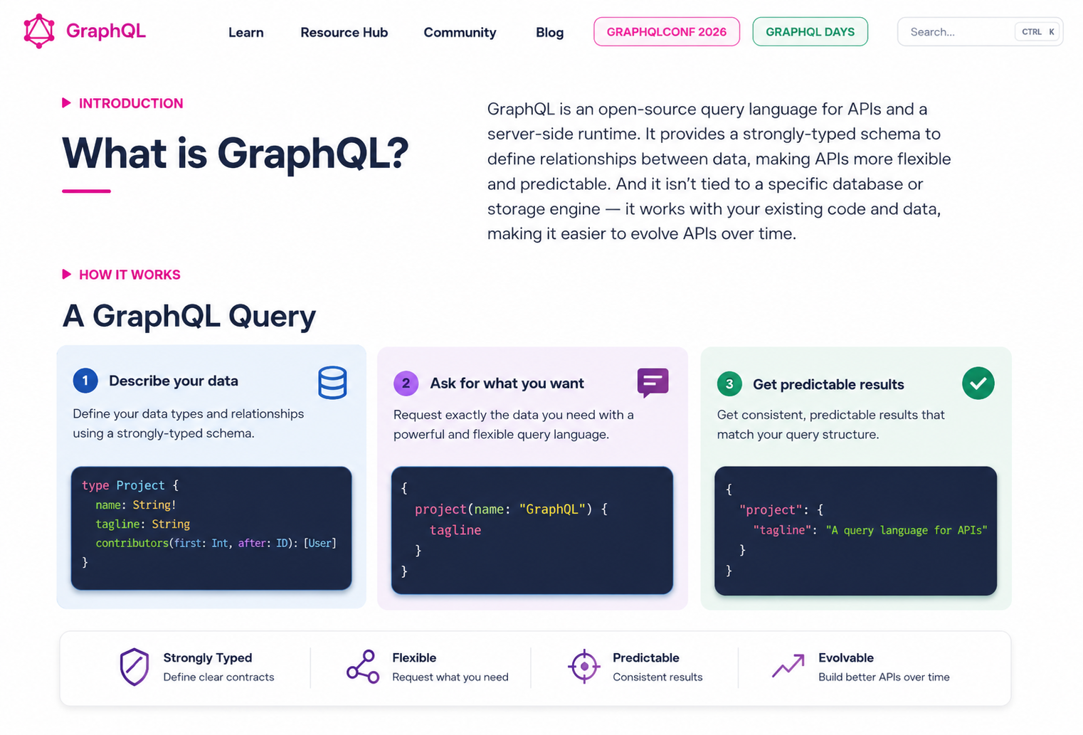 GraphQL: The query language for modern APIs ai app development ai development api integration artificial intelligence backend development data modeling database development fastapi full stack development graphql javascript machine learning mlops mongodb next.js node postgresql python react typescript