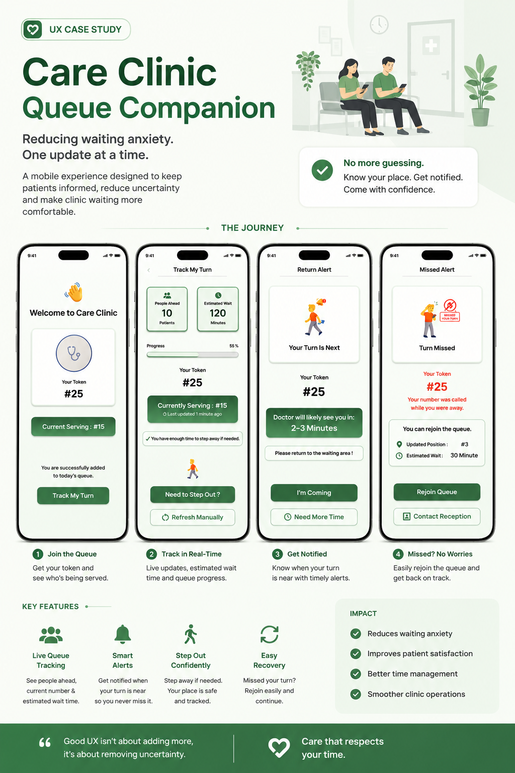 Queue Management System animation graphic design motion graphics ui