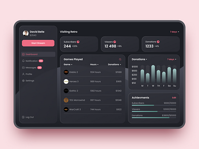 Streamer Dashboard analytics chart dashboard graphics streamer ui ux