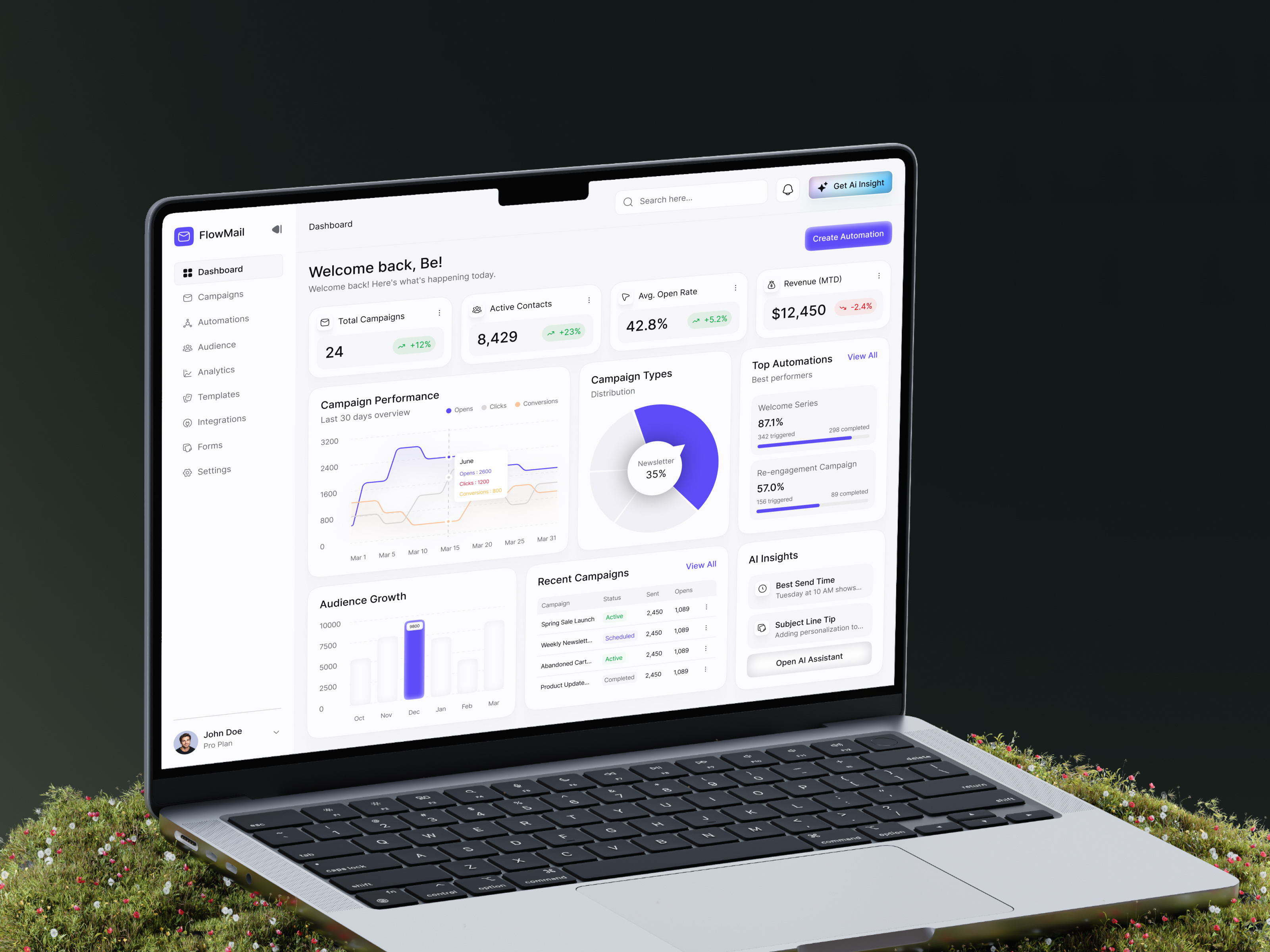 Email Marketing Automation Pltamform Complete UIUX Design | MVP interface product service startup ui ux web