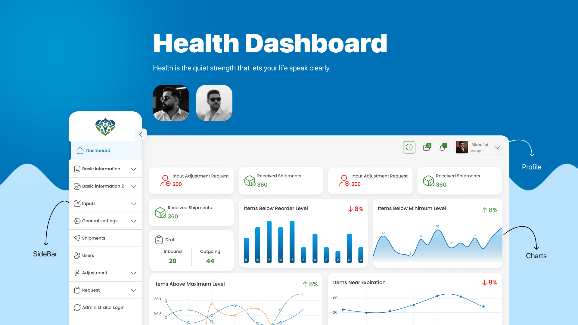 Health Dashboard Interface dashboard health health dashboard medical ui ui dashboard ui design