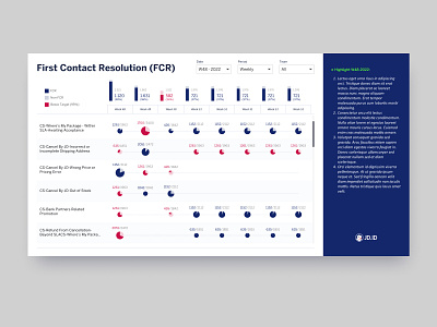 FCR Report Design design