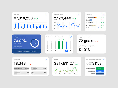 Exploration of the charts & widgets for data visualization activity analytics bar chart cards charts compare dark mode dashboard data data visualization desktop graph graphs light mode numbers statistics stats tiles ui ux