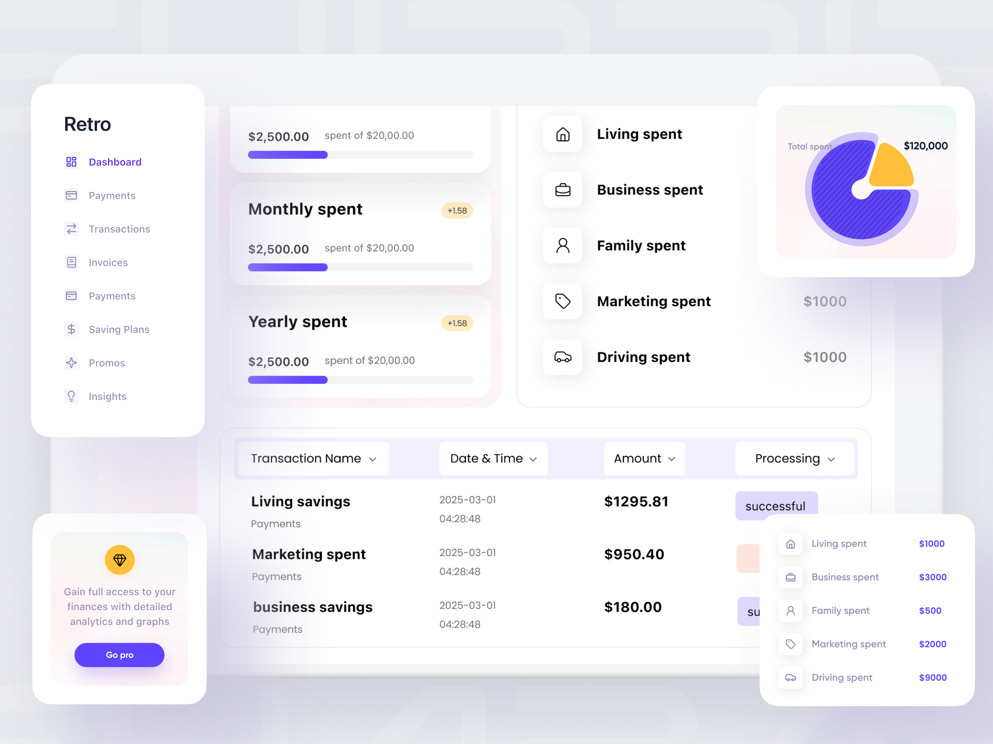 Retro modern payment dashboard admin dashboard app artificial intelligence b2b market chart clean design dashboard data visualisation fintech money payment payment dashboard product design saas dashboard uiux user interface