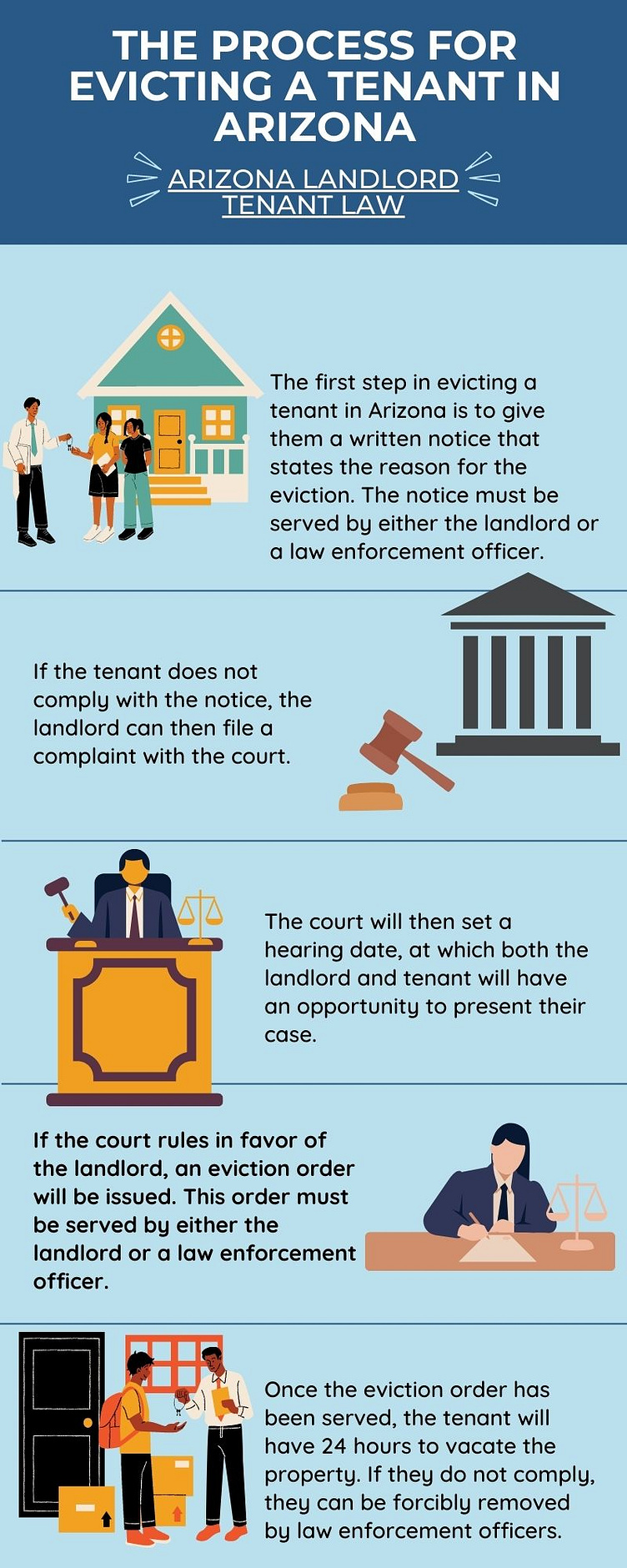 The Process for Evicting A Tenant In Arizona Know All Details by