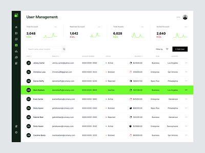 Finance web app - User Management admin screen analytics application business clean design finance flat design green product design table design ui usermanagement ux web web app web application white white theme