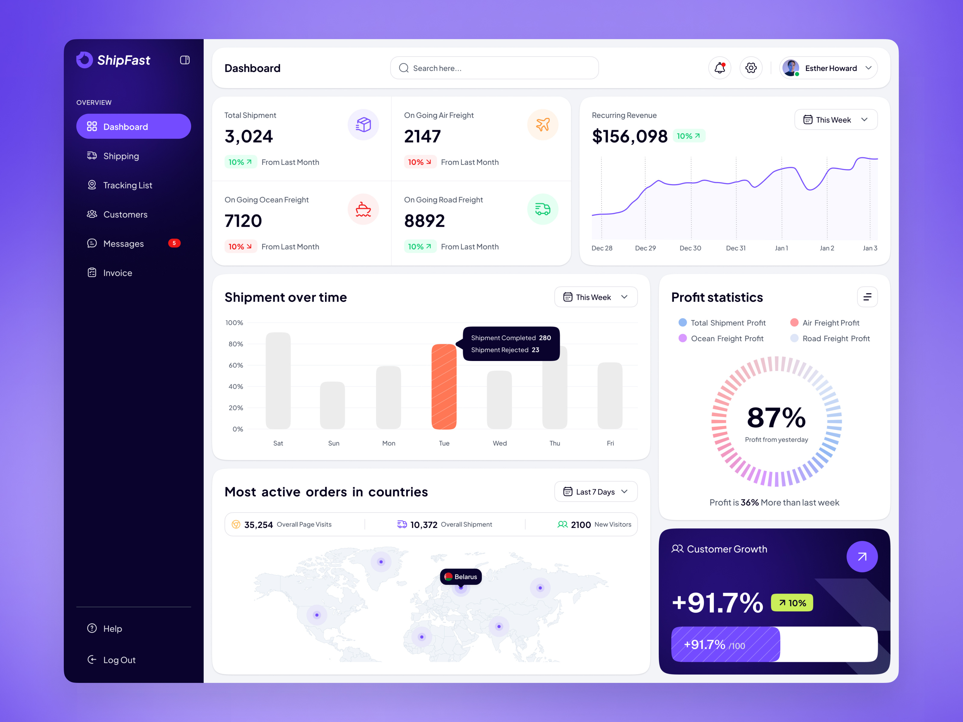 Dashboard Design for Logistics Platform courier dashboard design dashboard ui dashboard ui design design interface logistics logistics dashboard product product design service shipment shipping startup ui ui design ux ux design web website