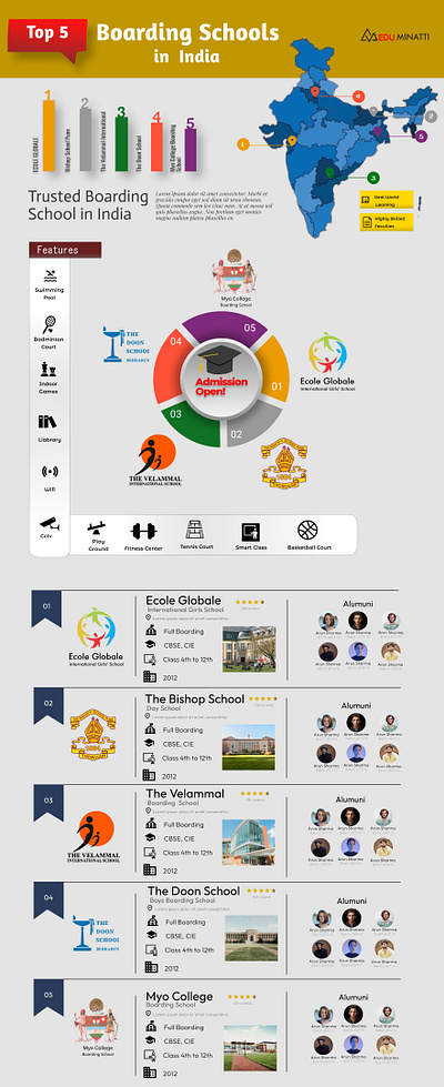 Infographics for Top 5 Boarding School in India. app branding design graphic design illustration logo ui ux